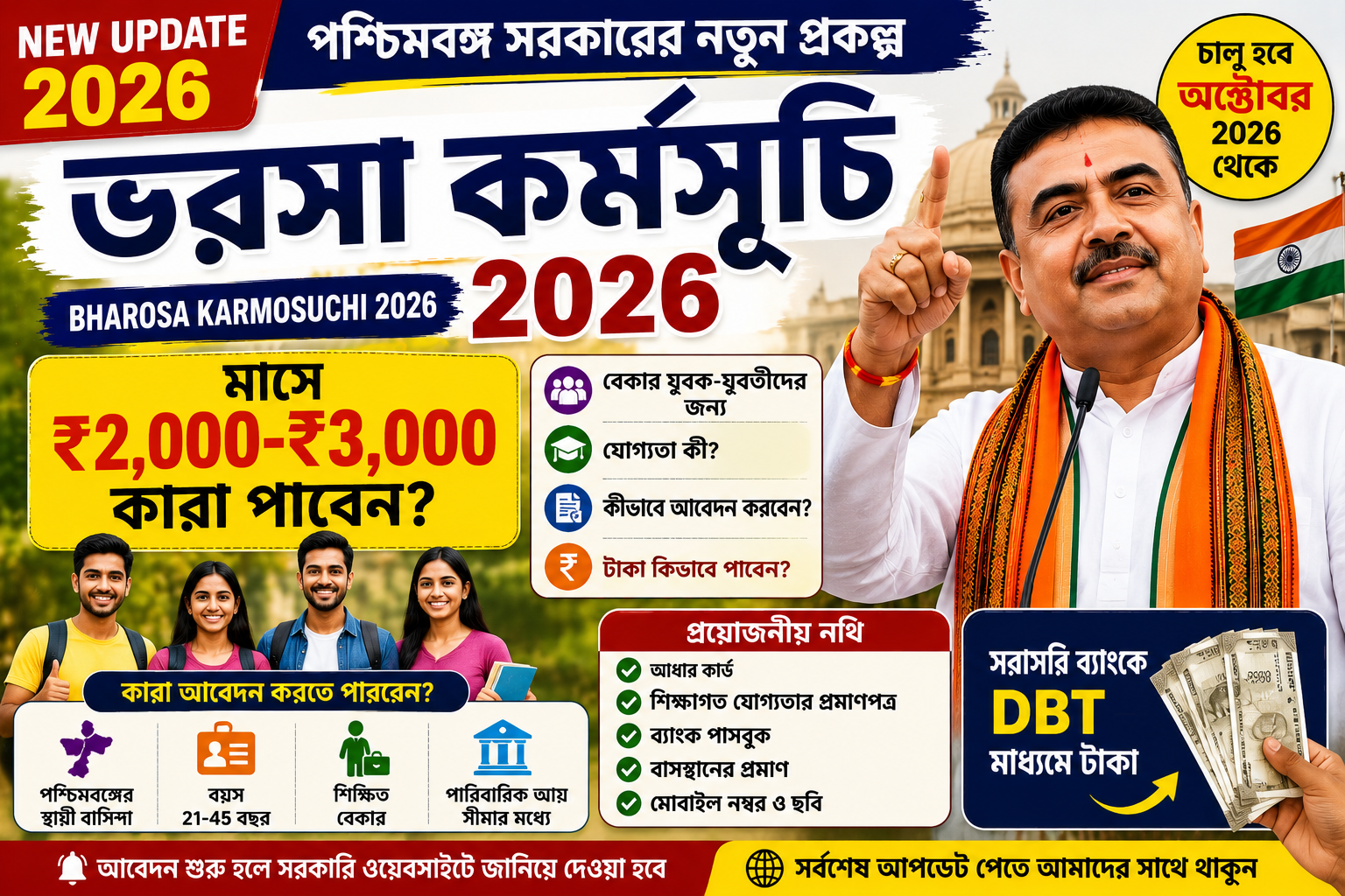 Bharosa Karmosuchi 2026 মাসে ₹২০০০–₹৩০০০ আবেদন ও যোগ্যতা