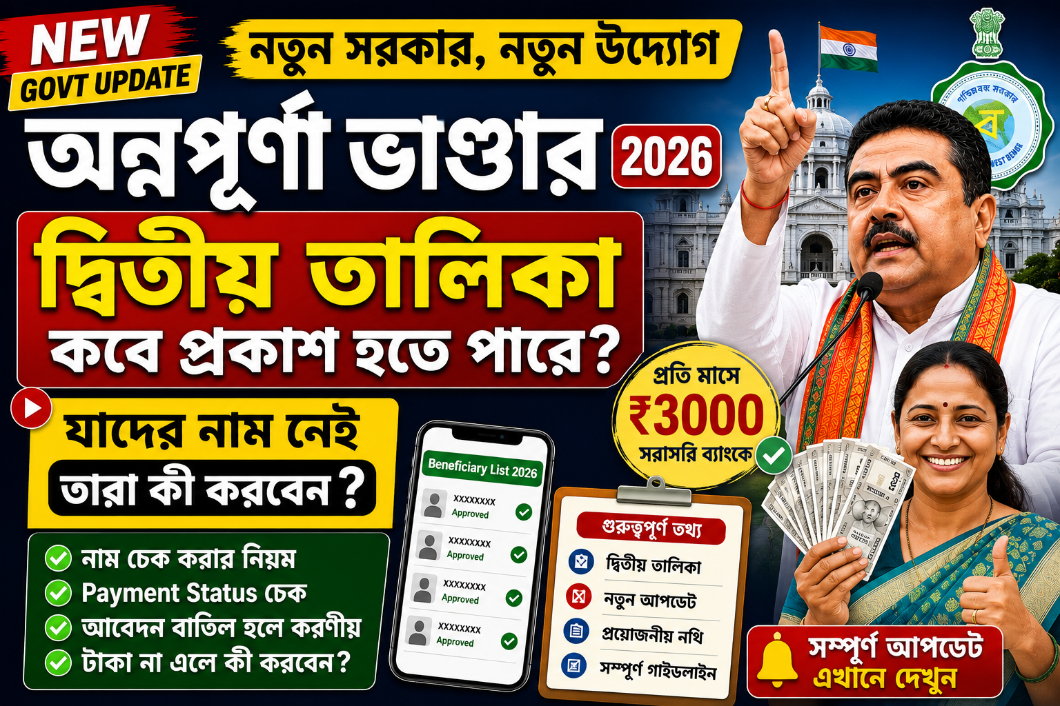 Annapurna Bhandar 2026 Second List 2026 Payment Status Beneficiary List Check