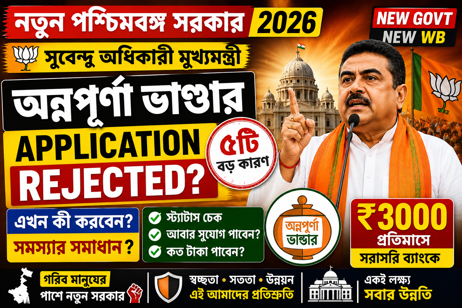 Annapurna Bhandar Application Rejected 2026 Status Reject Reason Solution