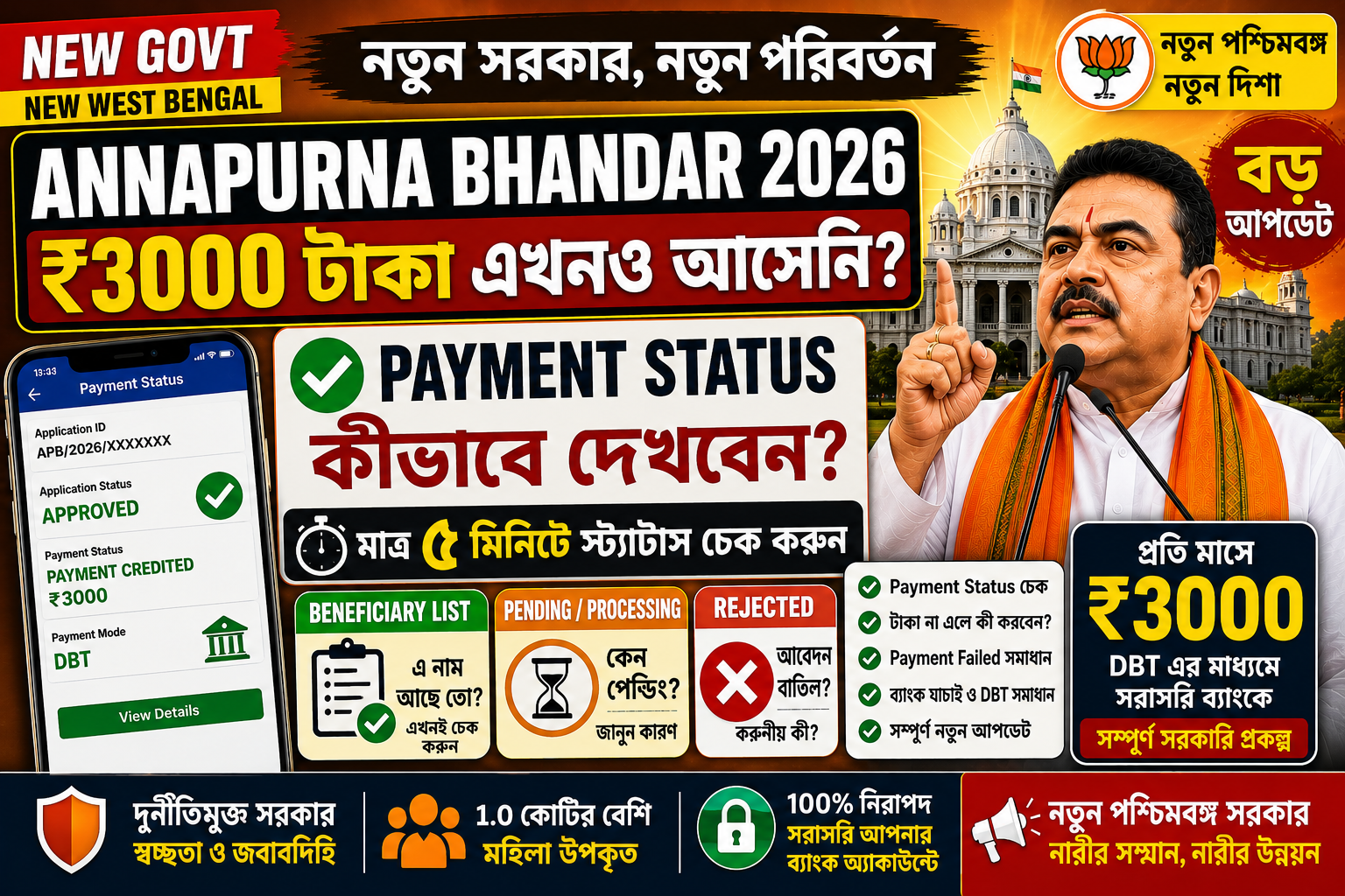 Annapurna Bhandar Payment Status 2026 Beneficiary List ₹3000 DBT Payment