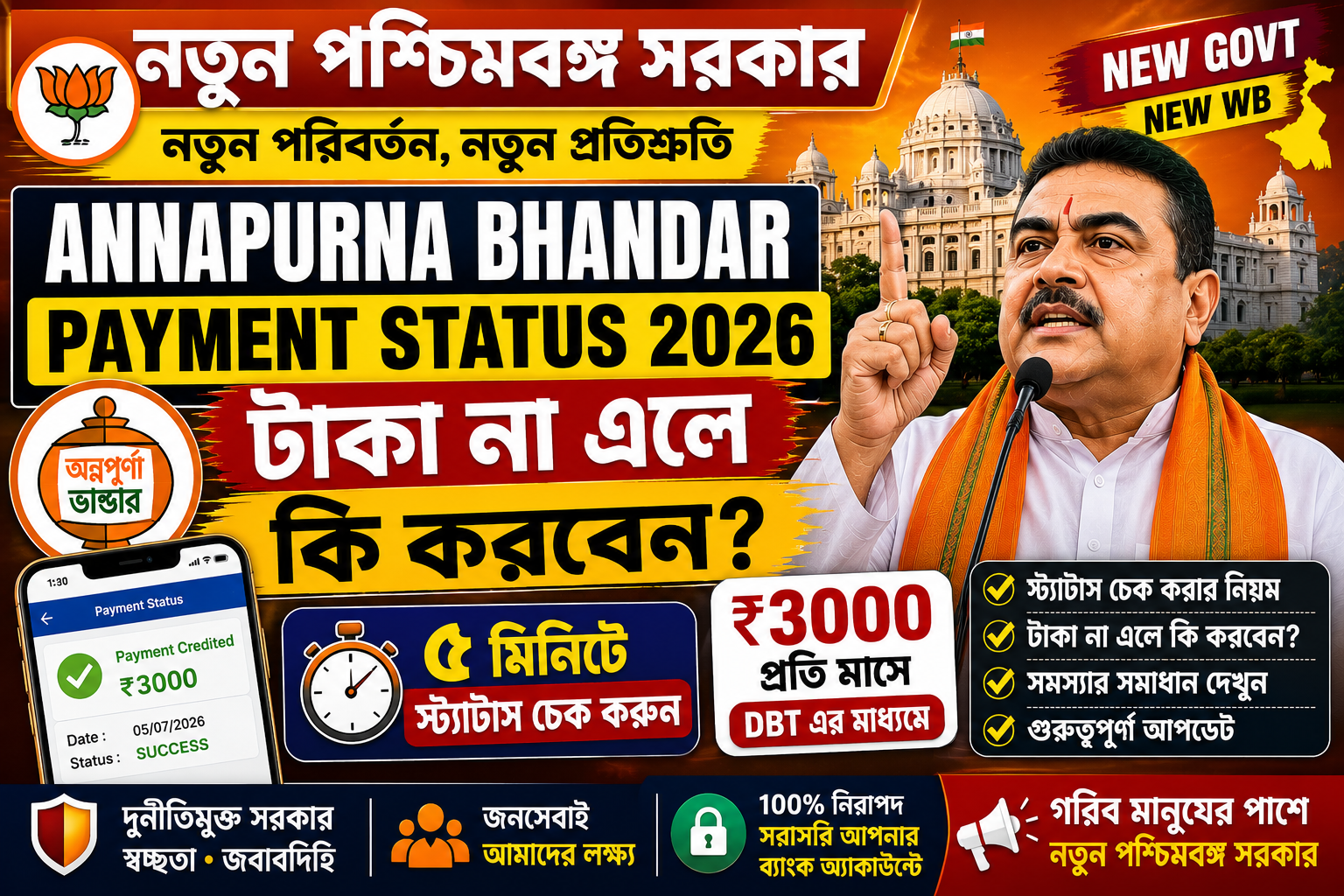 Annapurna Bhandar Payment Status 2026 ₹3000 DBT Payment Status Check