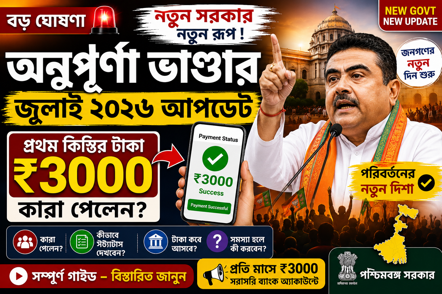Annapurna Bhandar Beneficiary List 2026 26 lakh applications rejected Payment Status